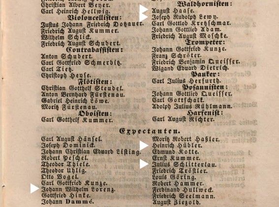 Staatshandbuch für den Freistaat Sachsen: 1845, Dresden, Heinrich, 1845, p.29.